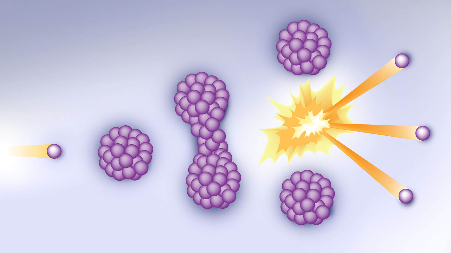 Fission opstår, når en neutron slår ind i et større atom og splitter det i to mindre atomer. Yderligere neutroner frigives som igangsætter en kædereaktion. Når hvert atom splittes, frigives en enorm mængde energi.