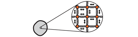 Atomic structure of a macroscopic object