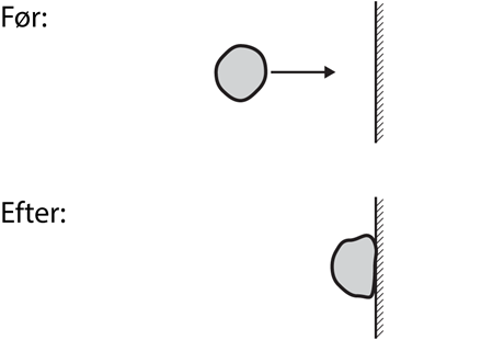 Mekanisk energi forsvinder i et inelastisk sammenstød