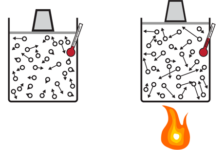 Conversion of heat into work